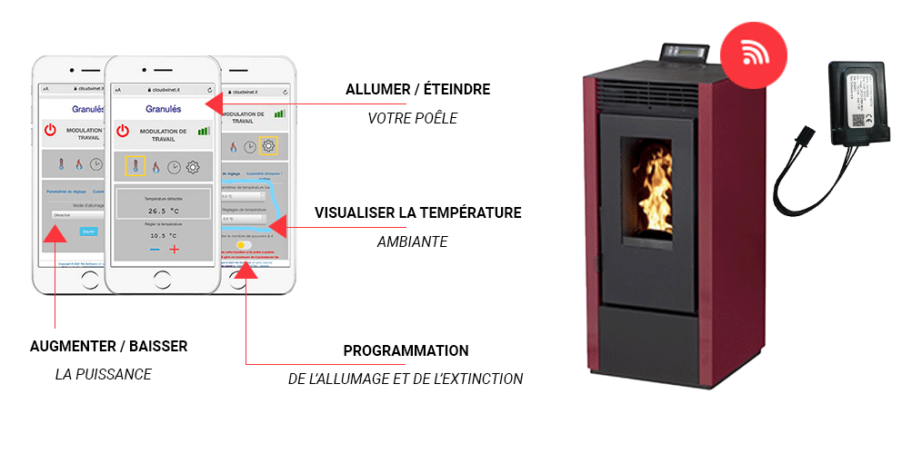 Pacchetto Stufa a Pellet MARINA 14 kW
